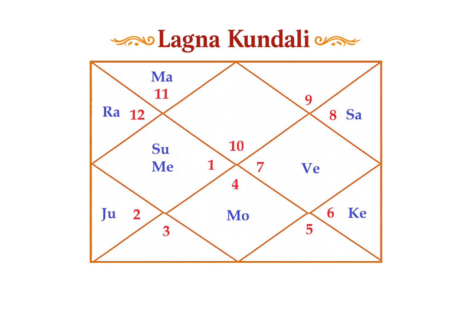 Reference Map